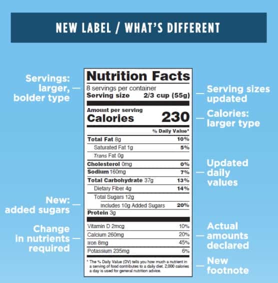 Infographic detailing the anatomy of a nutrition facts label.